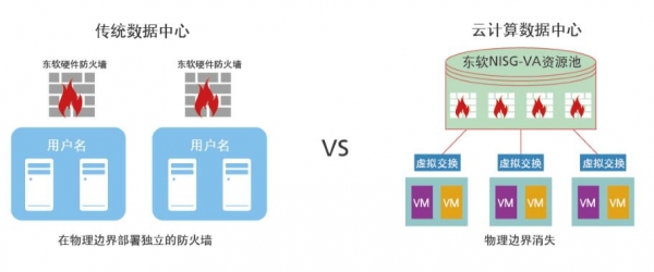 云計算安全凸現(xiàn)新威脅，東軟NetEye給你“慧眼”