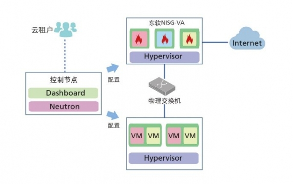 云計算安全凸現(xiàn)新威脅，東軟NetEye給你“慧眼”