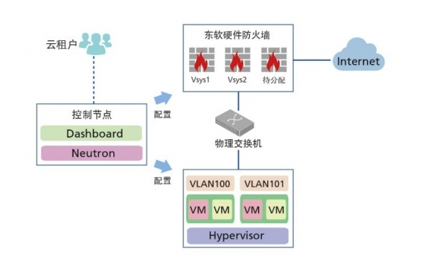 云計算安全凸現(xiàn)新威脅，東軟NetEye給你“慧眼”