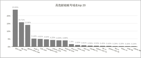 威脅獵人：2017年度中國互聯(lián)網(wǎng)黑產(chǎn)報告