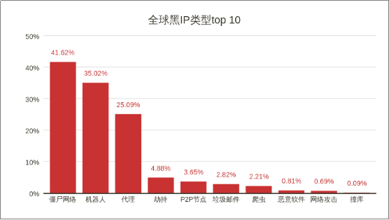 威脅獵人：2017年度中國互聯(lián)網(wǎng)黑產(chǎn)報告