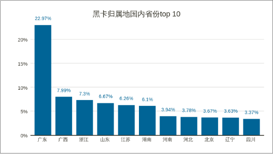 威脅獵人：2017年度中國互聯(lián)網(wǎng)黑產(chǎn)報告