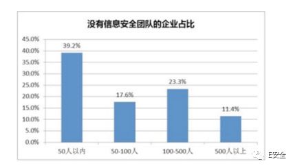 為何黑客偏愛攻擊中小企業(yè)？-E安全